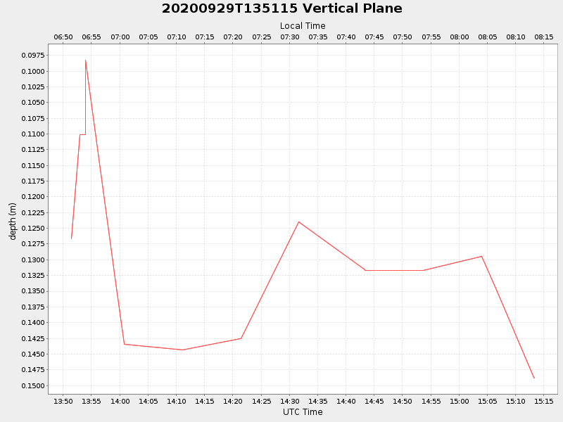 Plot of vplane.png