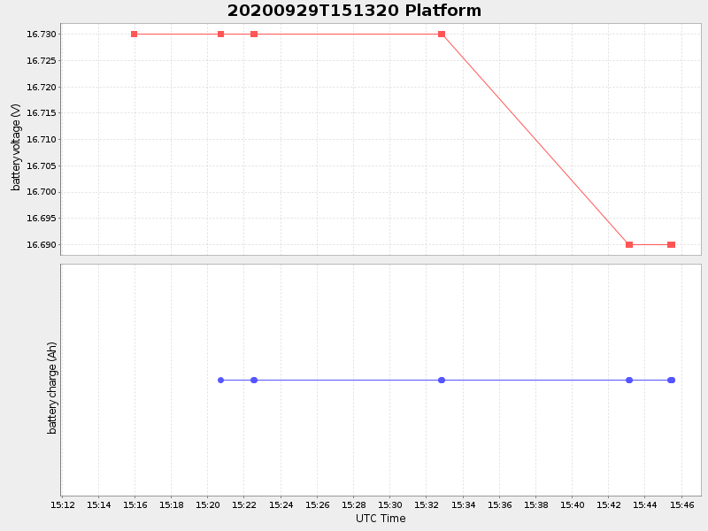 Plot of platform.png