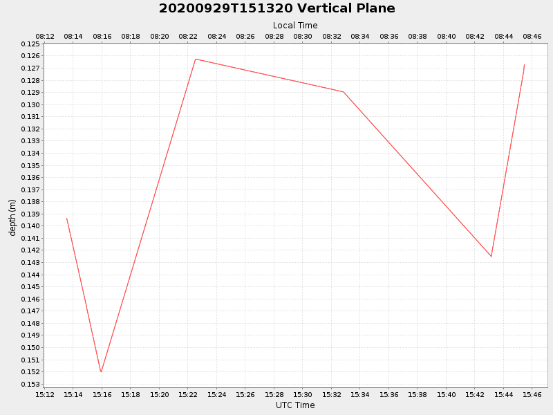 Plot of vplane.png