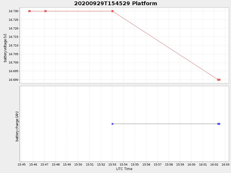Plot of platform.png