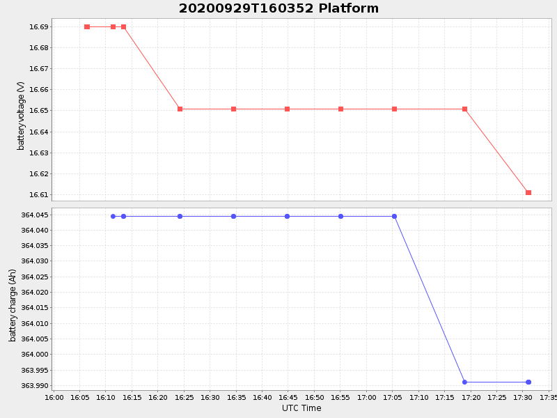 Plot of platform.png