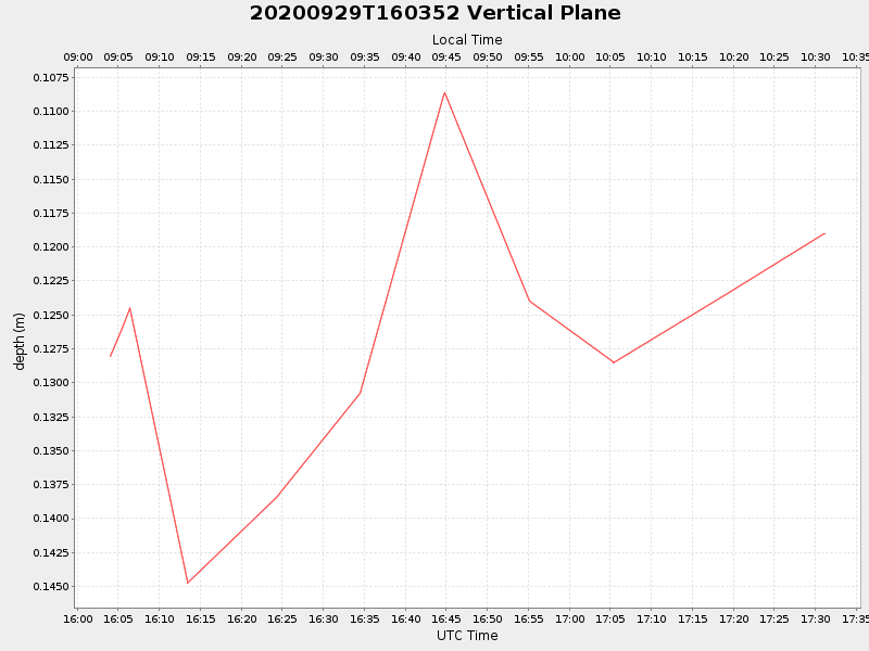 Plot of vplane.png