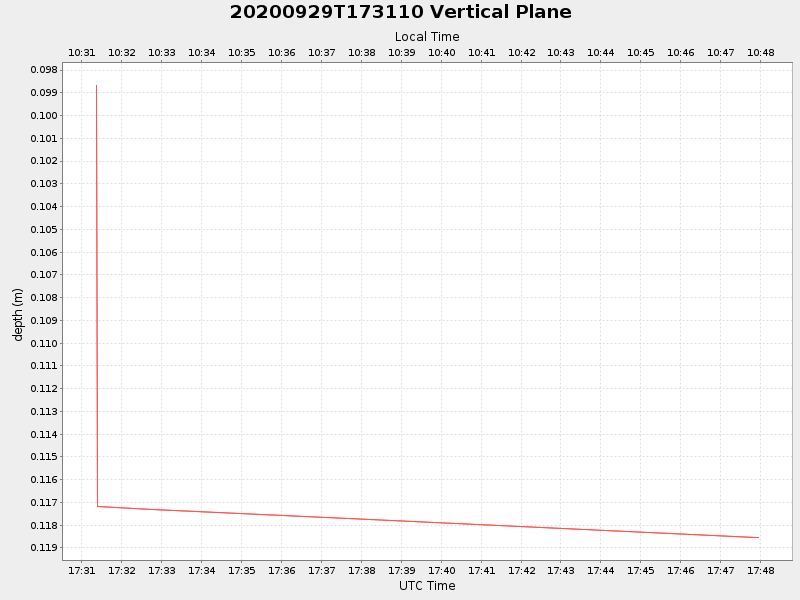 Plot of vplane.png