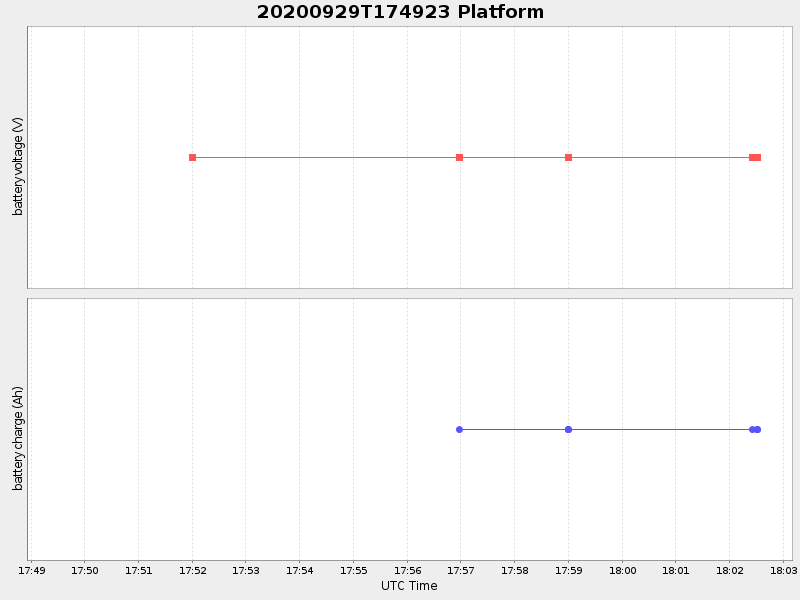 Plot of platform.png