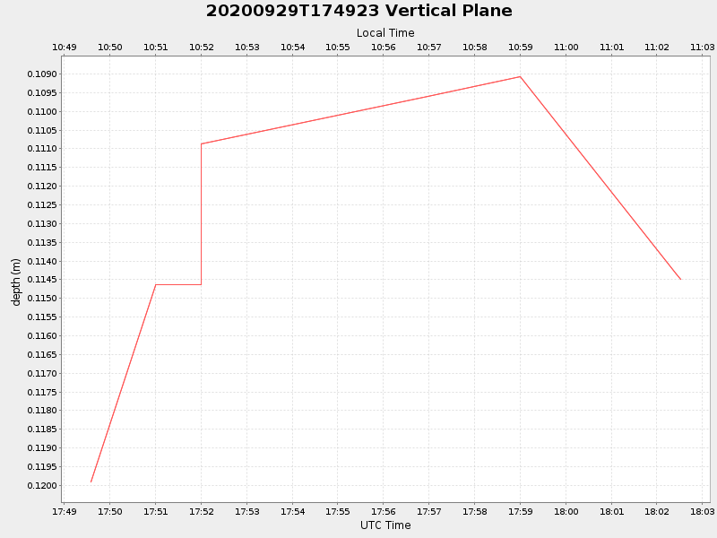 Plot of vplane.png