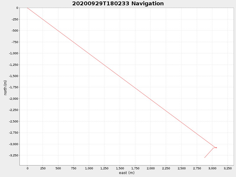 Plot of navplot.png