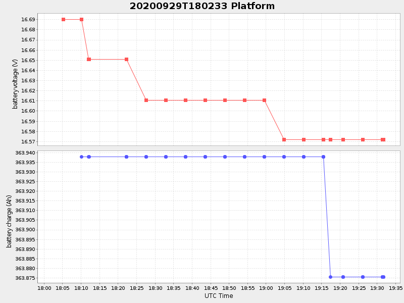 Plot of platform.png