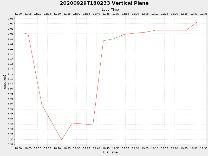 Plot of vplane.png