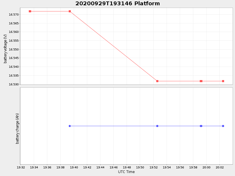 Plot of platform.png