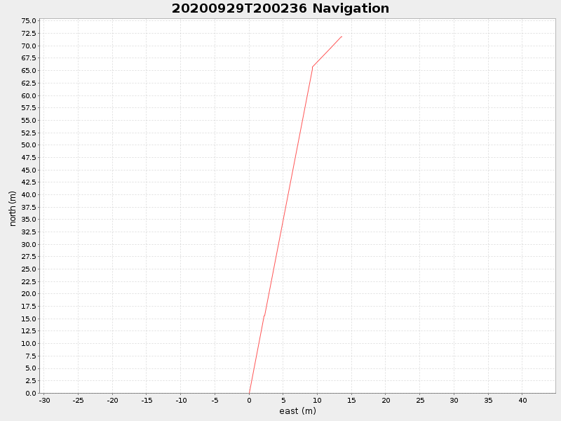 Plot of navplot.png