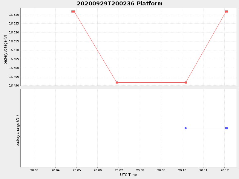 Plot of platform.png