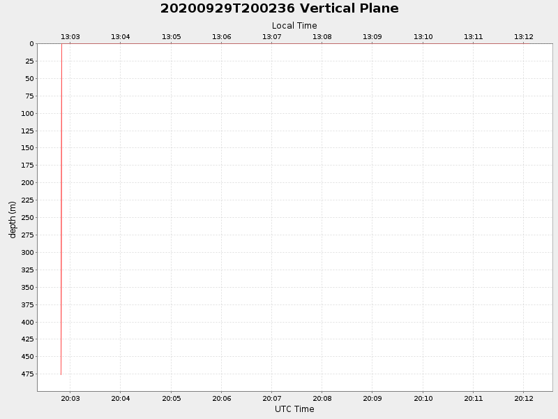 Plot of vplane.png