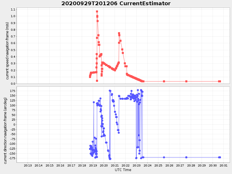 Plot of currentestimator.png