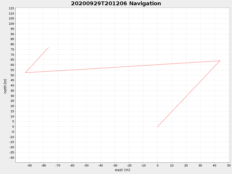 Plot of navplot.png
