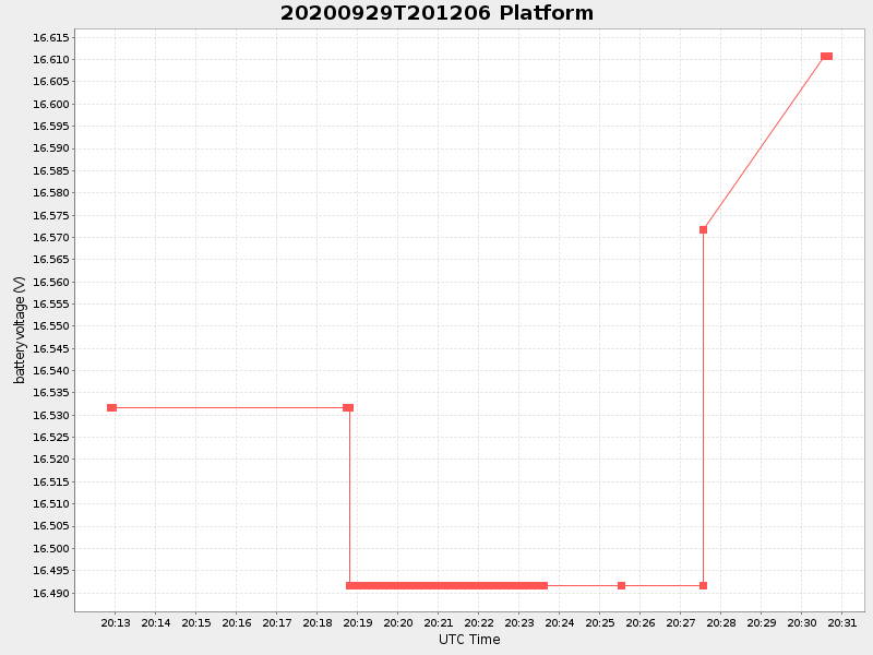 Plot of platform.png
