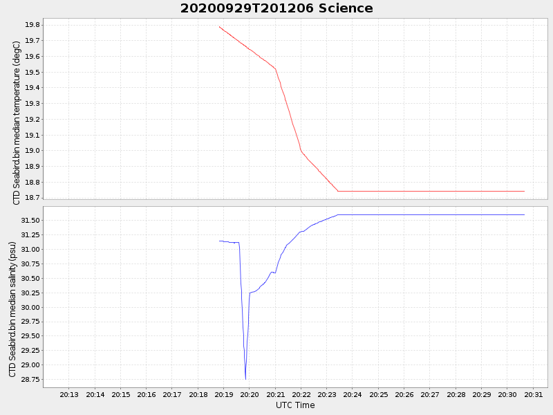 Plot of science.png