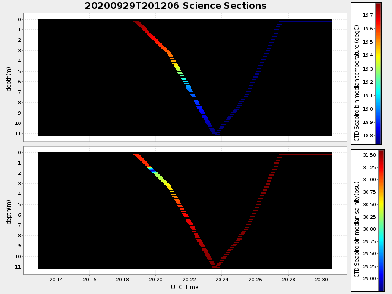 Plot of section.png