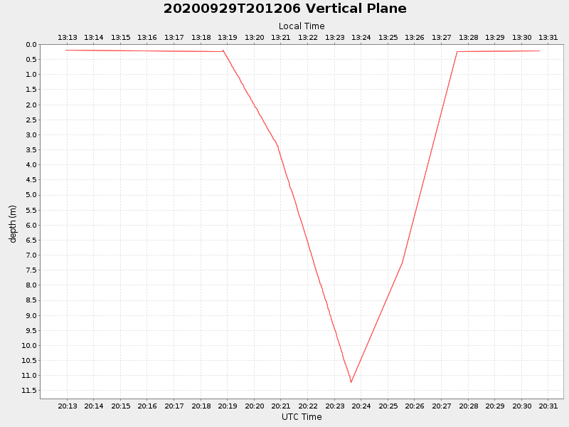 Plot of vplane.png