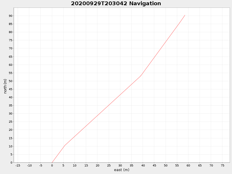 Plot of navplot.png