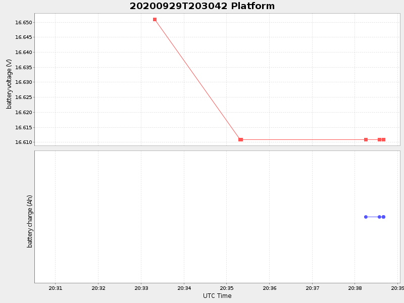Plot of platform.png