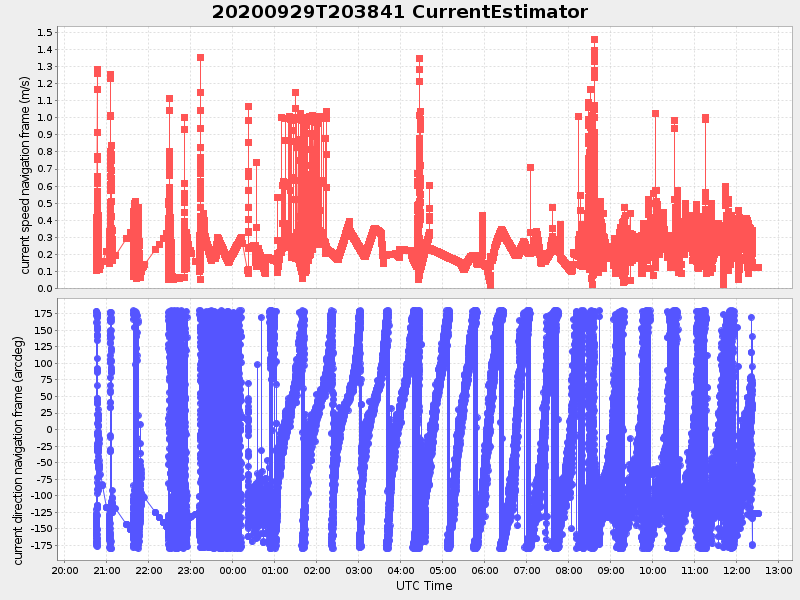 Plot of currentestimator.png