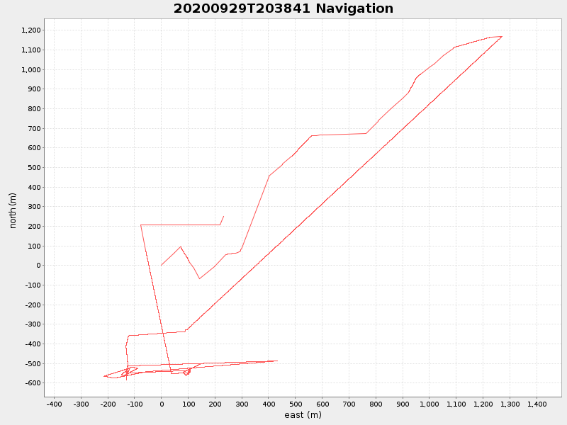 Plot of navplot.png