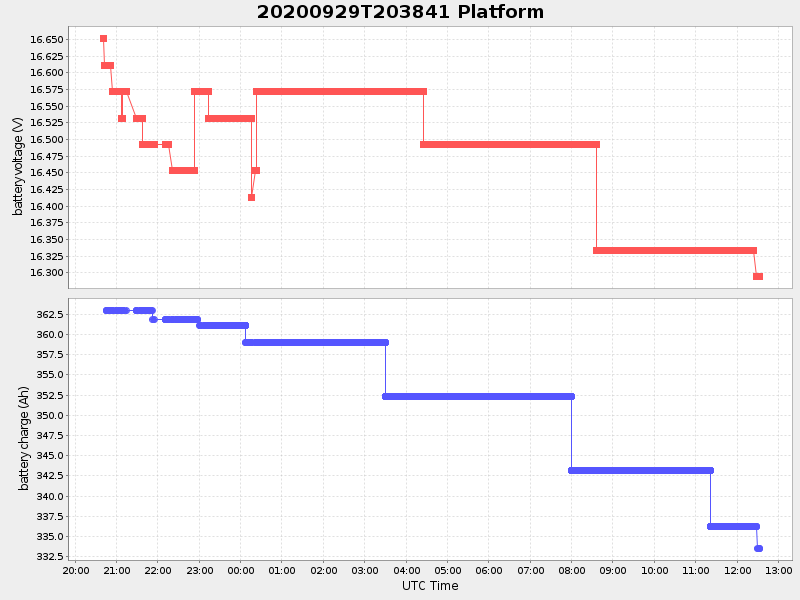 Plot of platform.png