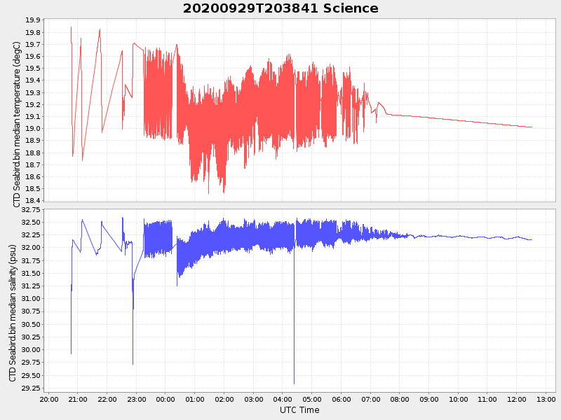 Plot of science.png