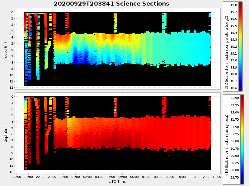 Plot of section.png