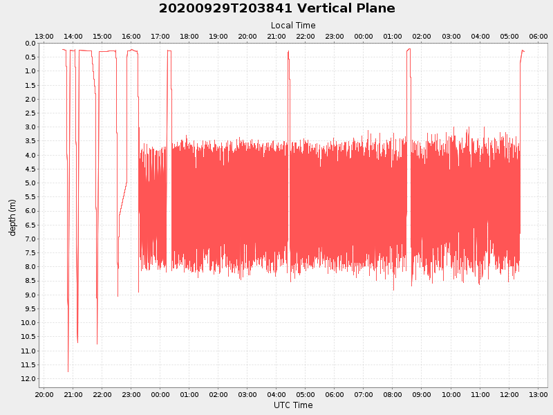 Plot of vplane.png