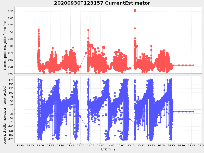 Plot of currentestimator.png