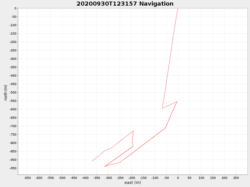 Plot of navplot.png