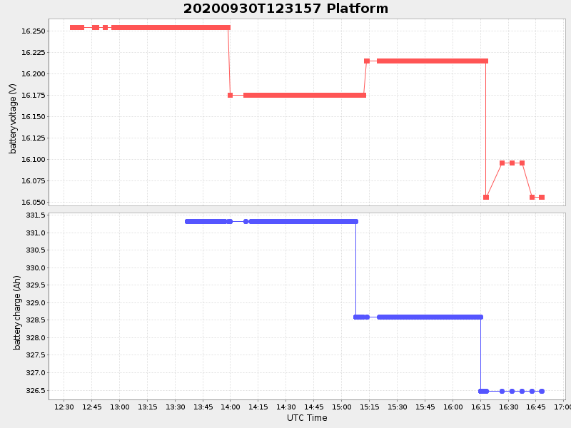 Plot of platform.png