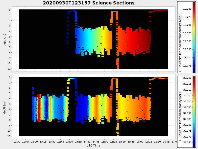 Plot of section.png