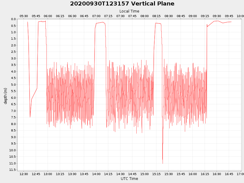 Plot of vplane.png