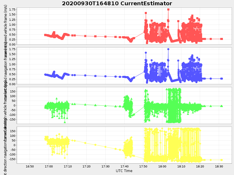 Plot of currentestimator.png