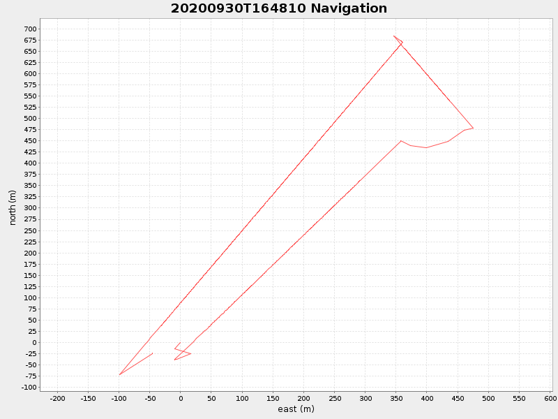 Plot of navplot.png