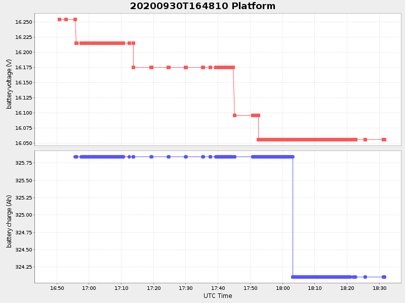 Plot of platform.png