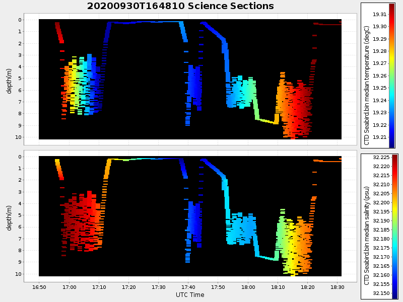 Plot of section.png