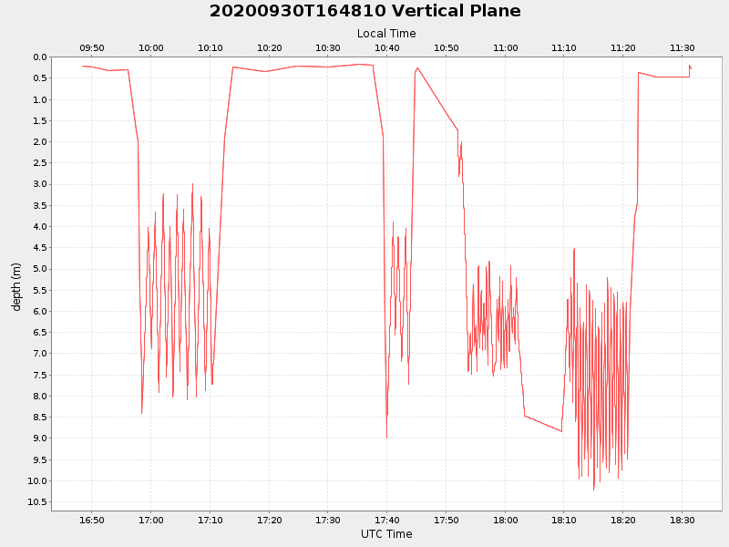 Plot of vplane.png
