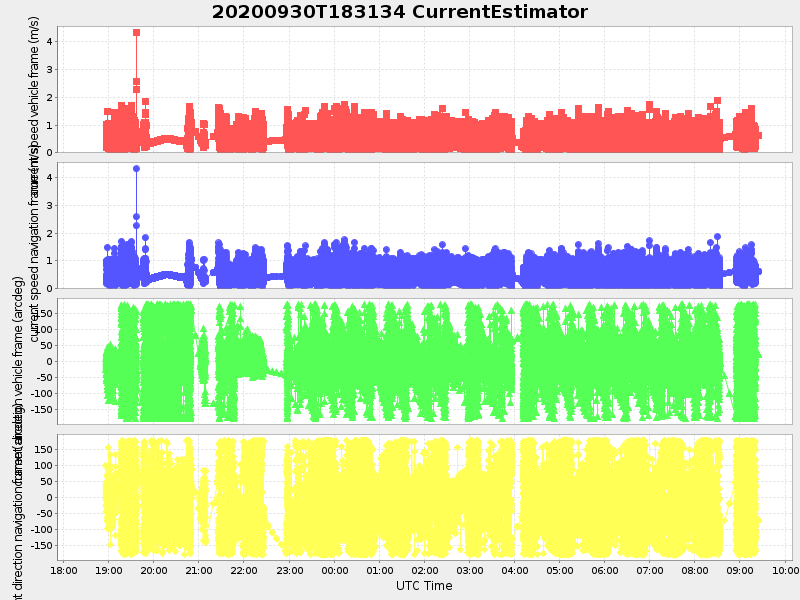 Plot of currentestimator.png