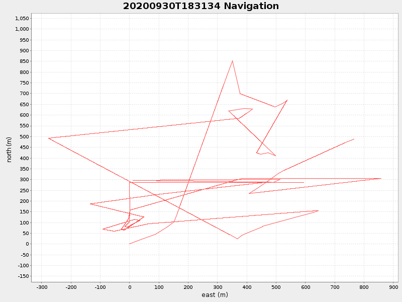 Plot of navplot.png