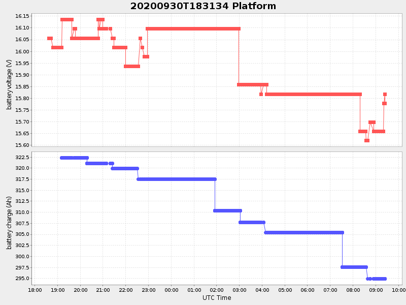 Plot of platform.png