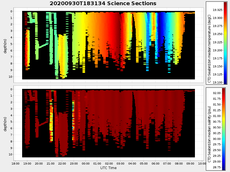 Plot of section.png