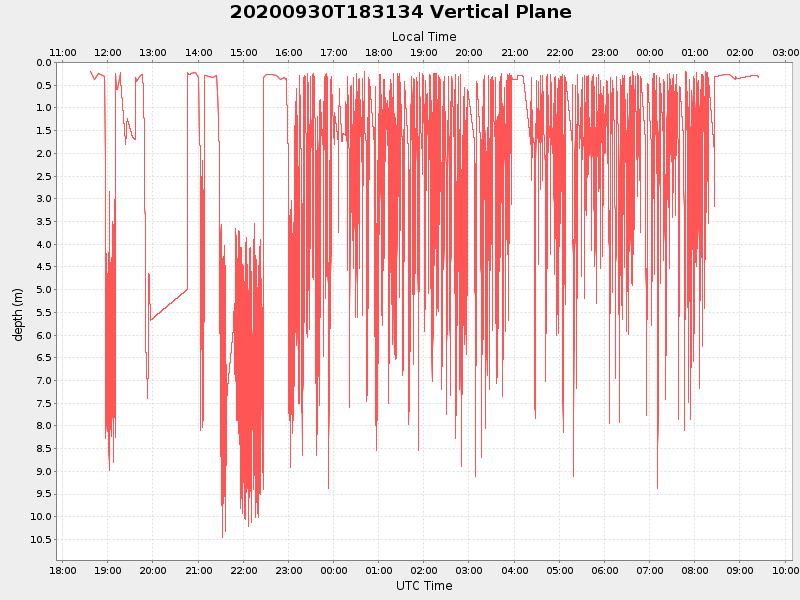 Plot of vplane.png