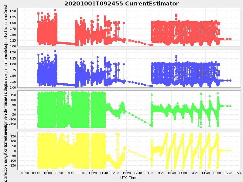 Plot of currentestimator.png