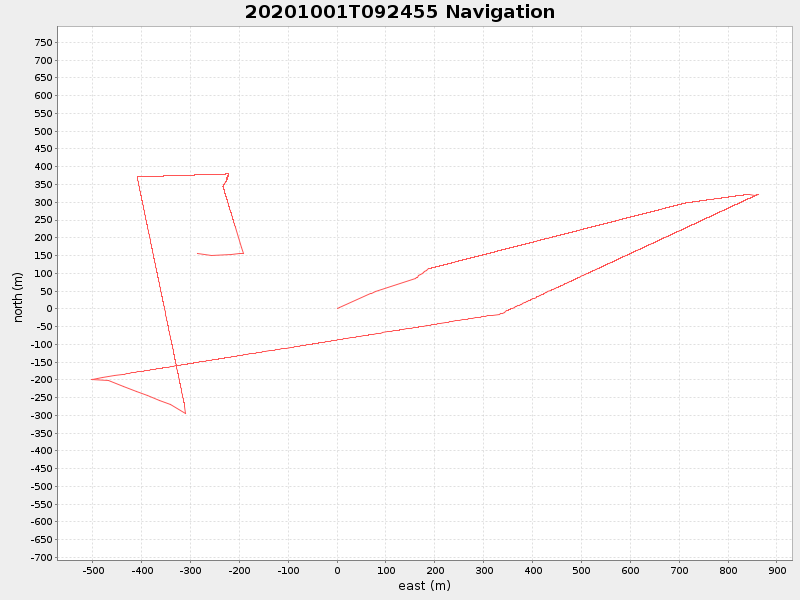 Plot of navplot.png