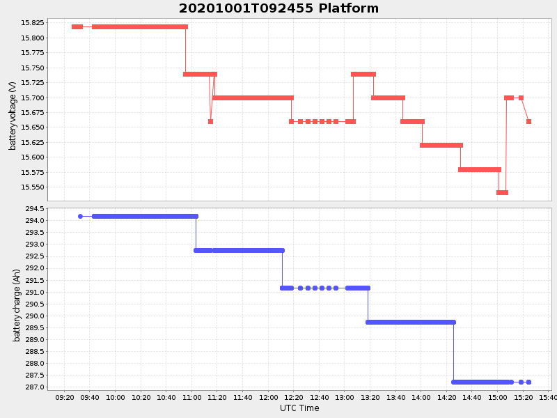 Plot of platform.png