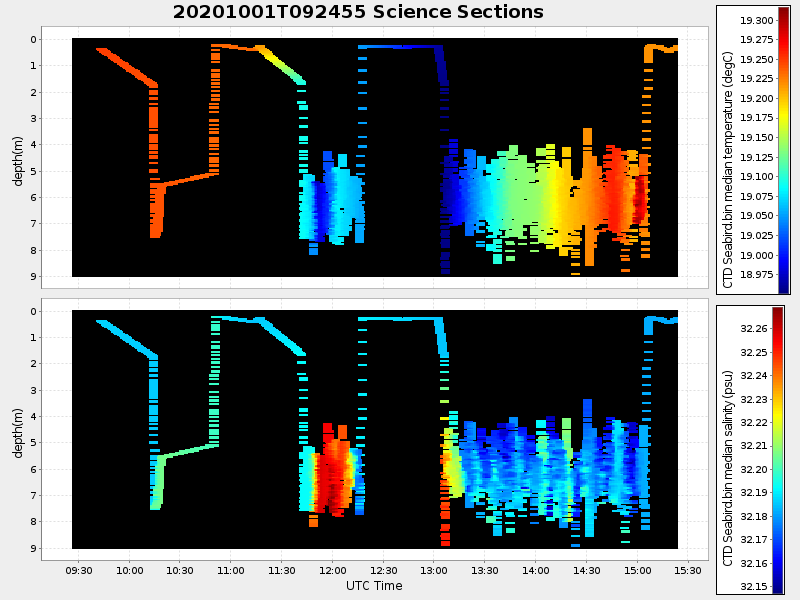 Plot of section.png