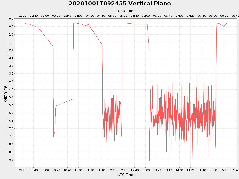 Plot of vplane.png